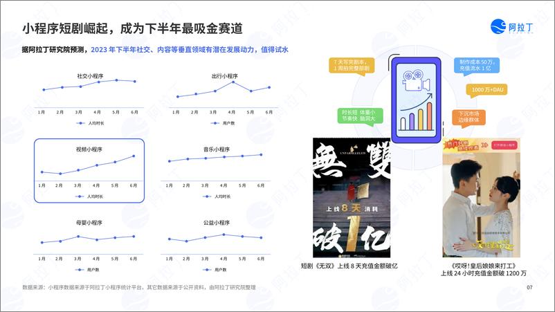 《2023年度小程序互联网发展白皮-阿拉丁研究院》 - 第7页预览图