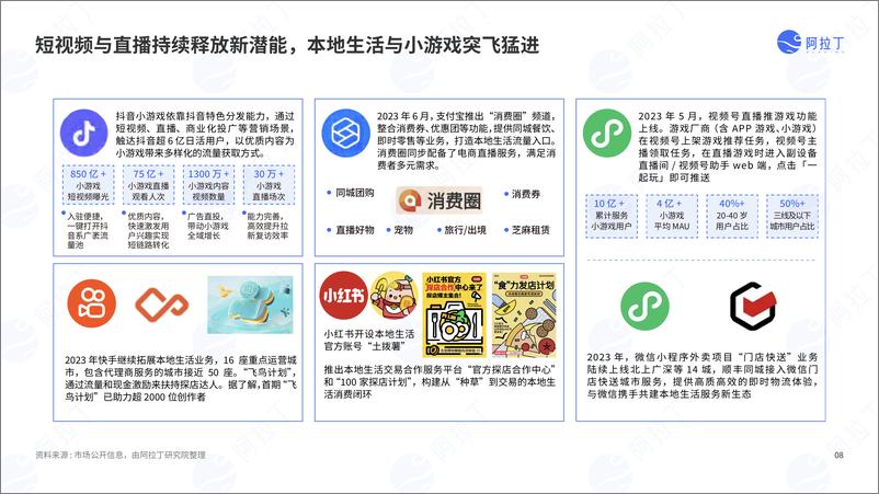 《2023年度小程序互联网发展白皮-阿拉丁研究院》 - 第8页预览图