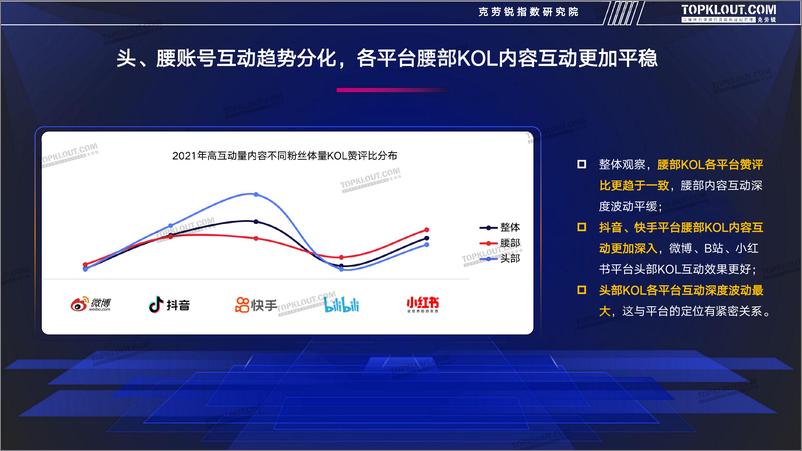 《2021年百大腰部达人数据分析-克劳锐-202205》 - 第8页预览图