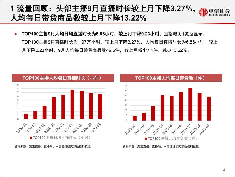 《电商行业数列天淘宝直播“带货矩阵”月度跟踪报告：“她经济”品类商品增长显著，高补贴高折扣预热双十一-中信证券-20201022》 - 第5页预览图