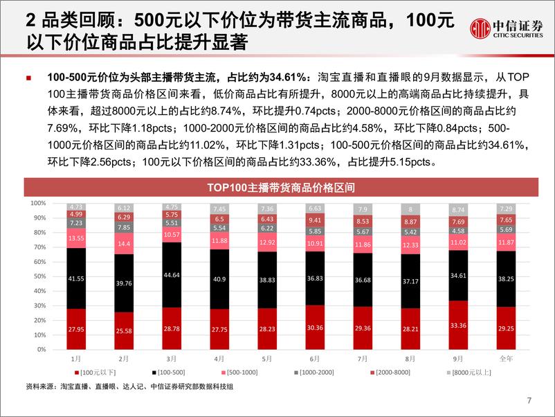 《电商行业数列天淘宝直播“带货矩阵”月度跟踪报告：“她经济”品类商品增长显著，高补贴高折扣预热双十一-中信证券-20201022》 - 第8页预览图