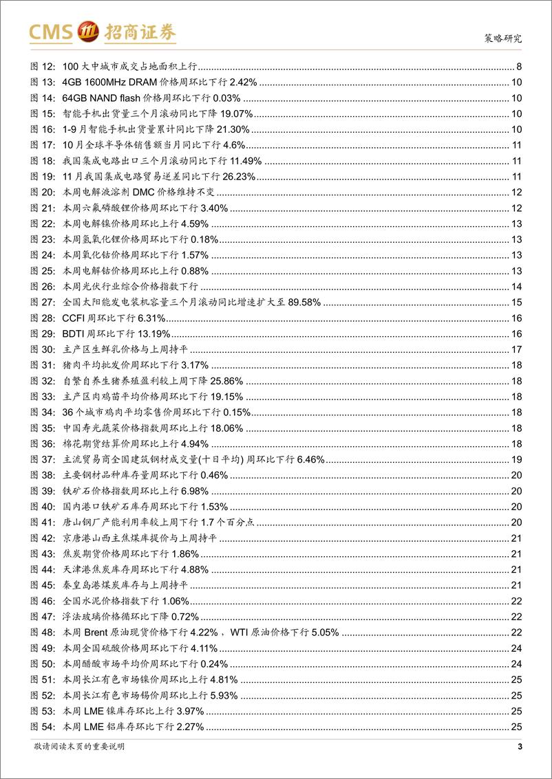 《行业景气观察（1207）：航空出行边际修复，工业金属等价格继续上行-20221207-招商证券-30页》 - 第4页预览图