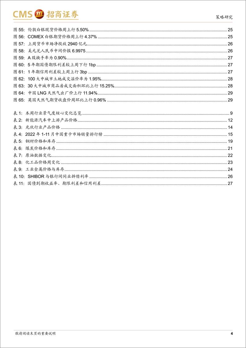 《行业景气观察（1207）：航空出行边际修复，工业金属等价格继续上行-20221207-招商证券-30页》 - 第5页预览图