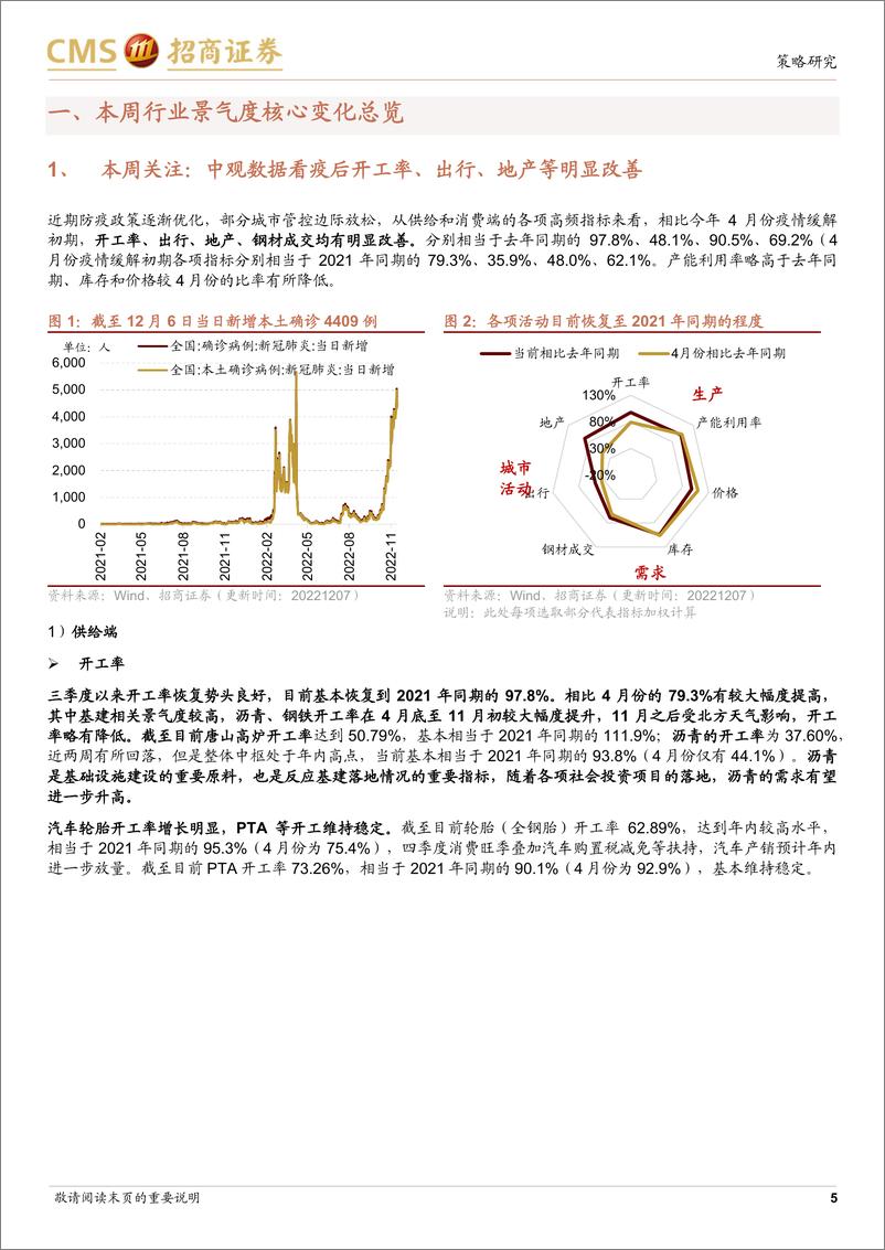 《行业景气观察（1207）：航空出行边际修复，工业金属等价格继续上行-20221207-招商证券-30页》 - 第6页预览图