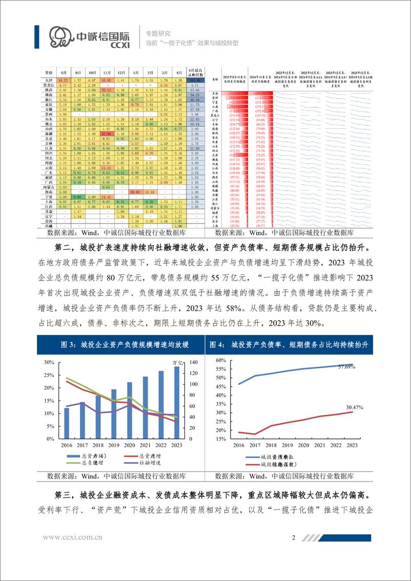 《化债与城投观察系列一：当前“一揽子化债”效果与城投转型-240625-中诚信国际-10页》 - 第3页预览图