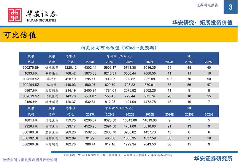 《创新药专题之五2024医保国谈梳理_医保基金增速承压下_创新药价值日益突显》 - 第3页预览图