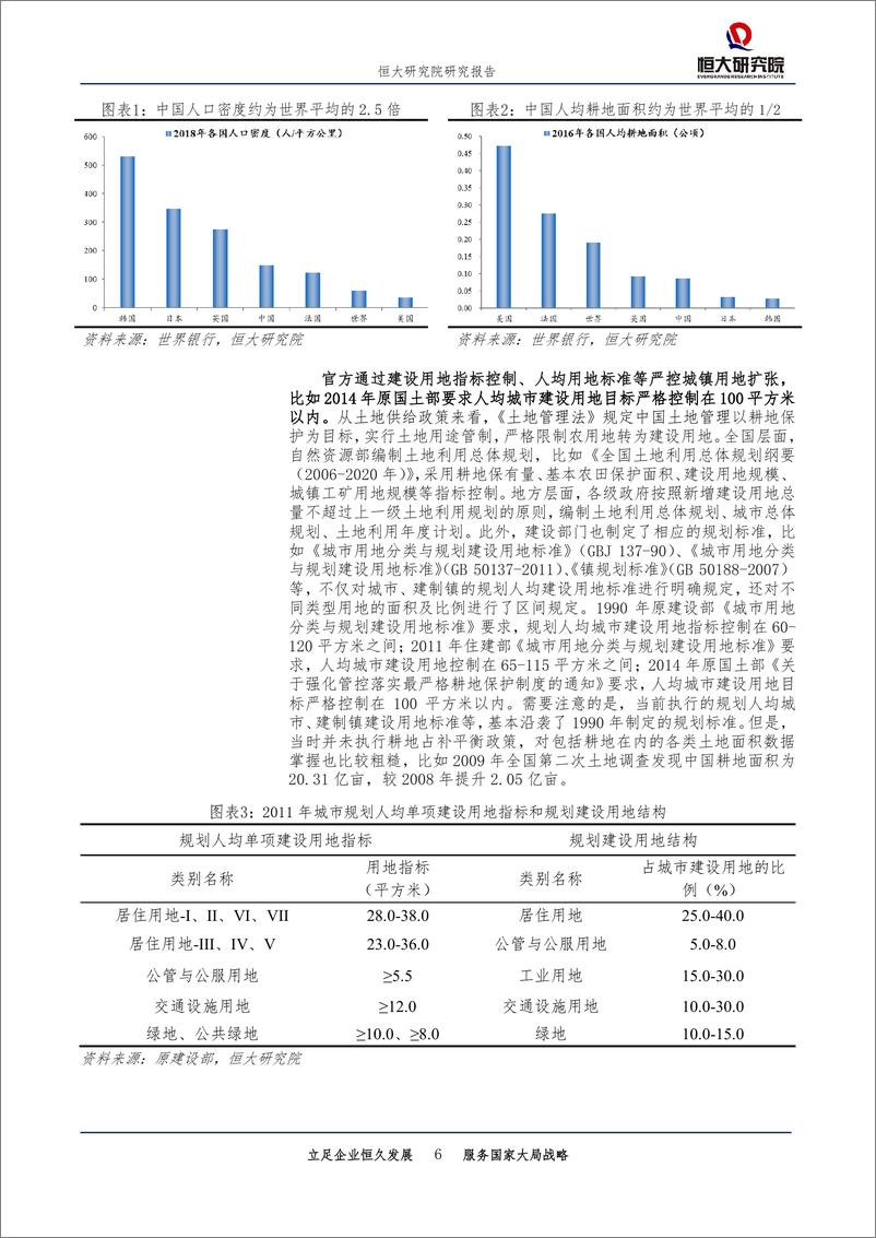 《房地产行业：中国土地资源稀缺吗？-20190923-恒大研究院-21页》 - 第7页预览图