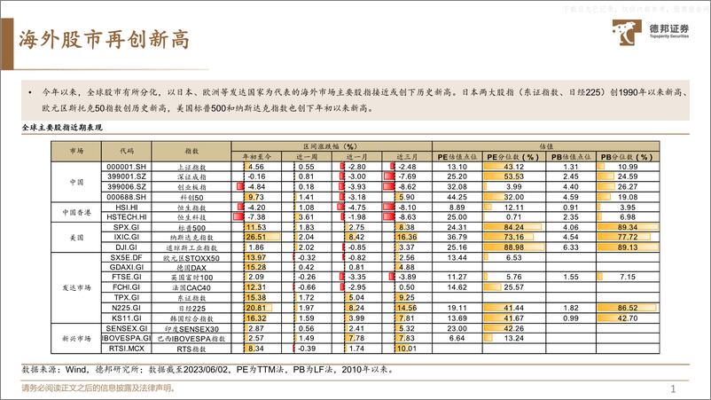 《德邦证券-中国特色估值体系的实现路径(四)：全球范围内的高股息共识-230608》 - 第2页预览图