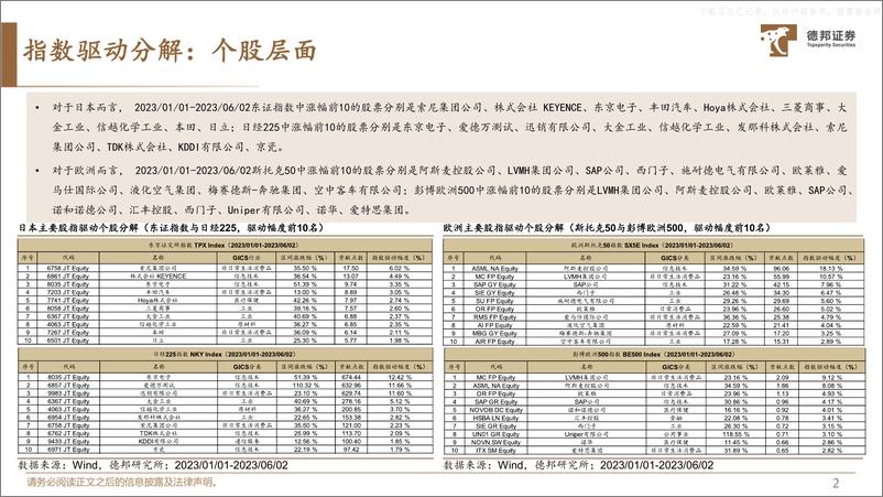 《德邦证券-中国特色估值体系的实现路径(四)：全球范围内的高股息共识-230608》 - 第3页预览图