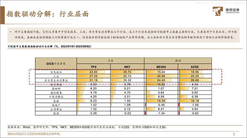 《德邦证券-中国特色估值体系的实现路径(四)：全球范围内的高股息共识-230608》 - 第4页预览图