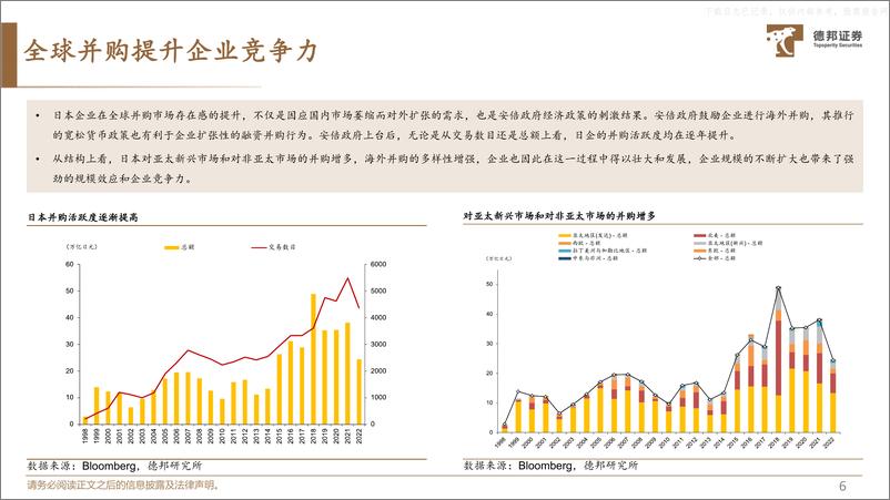 《德邦证券-中国特色估值体系的实现路径(四)：全球范围内的高股息共识-230608》 - 第7页预览图