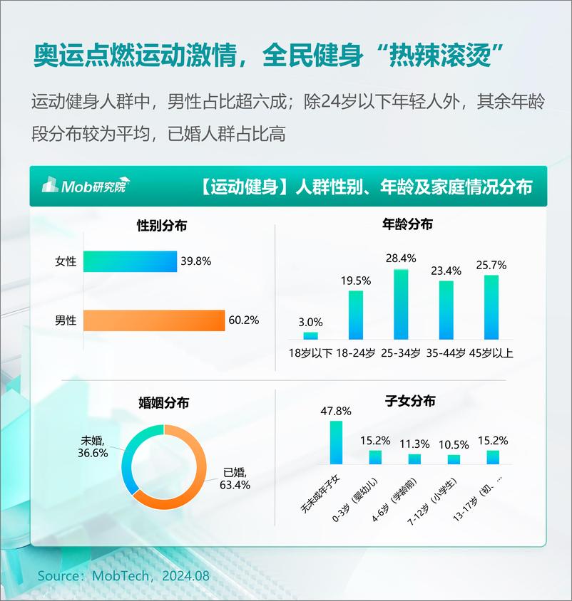 《2024年户外运动健身人群洞察报告》 - 第4页预览图