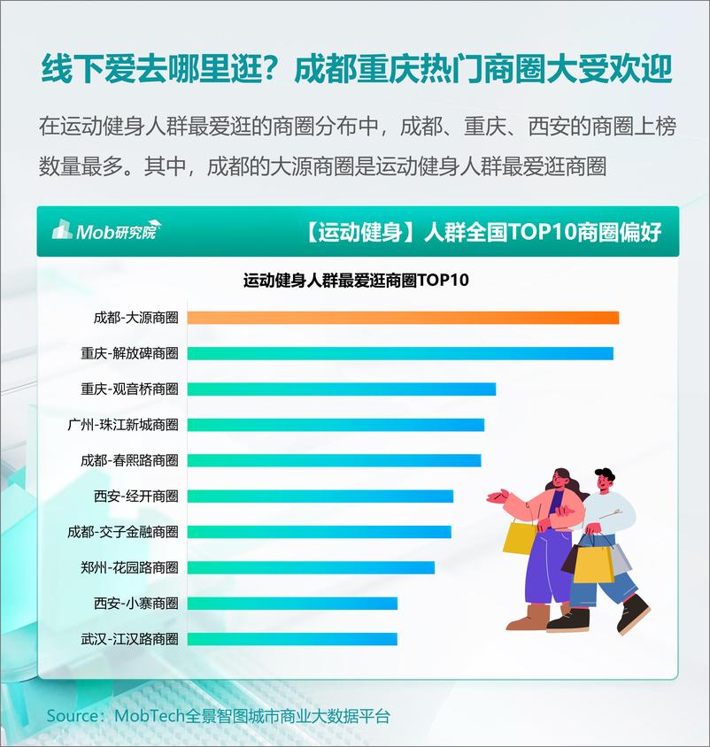 《2024年户外运动健身人群洞察报告》 - 第7页预览图