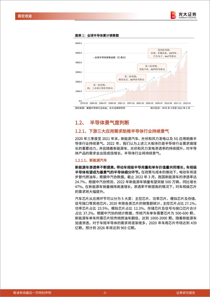 《半导体行业转债梳理：景气度仍在持续，国产替代加速进行-20220509-光大证券-33页》 - 第6页预览图