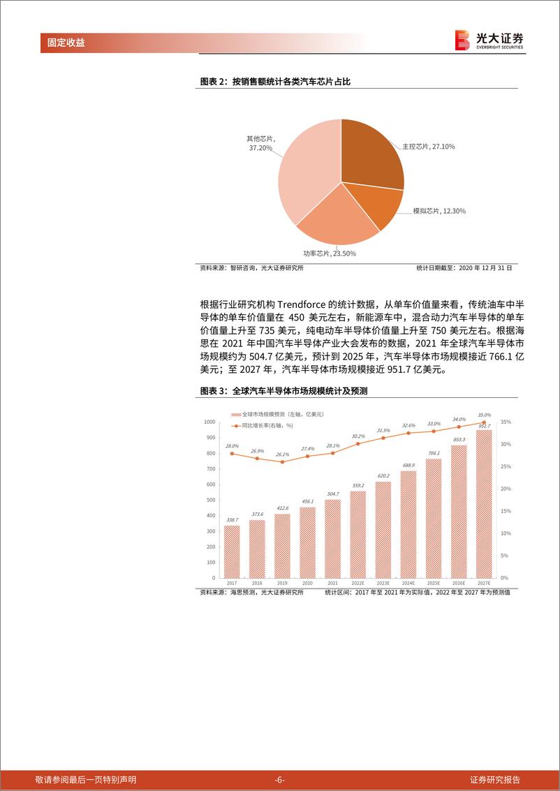 《半导体行业转债梳理：景气度仍在持续，国产替代加速进行-20220509-光大证券-33页》 - 第7页预览图