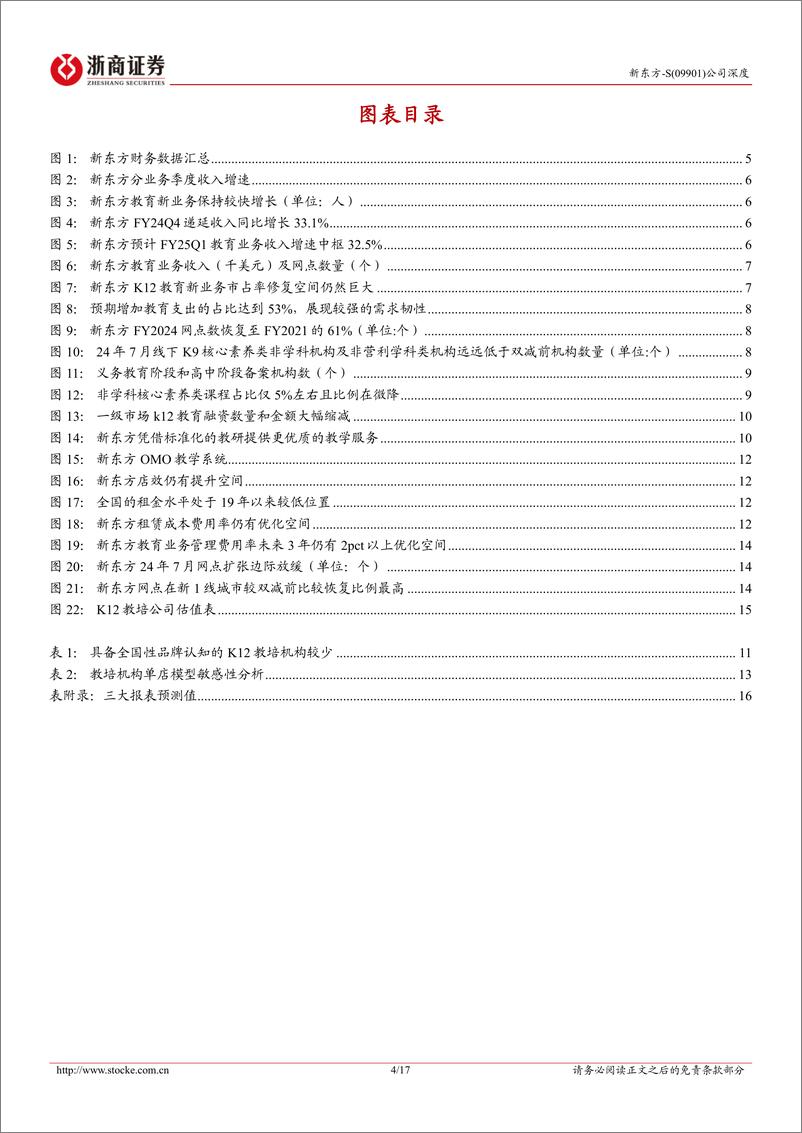 《新东方-S(09901.HK)深度报告：市占持续优化，FY25扩张节奏与门店效益有望均衡发展-240817-浙商证券-17页》 - 第5页预览图