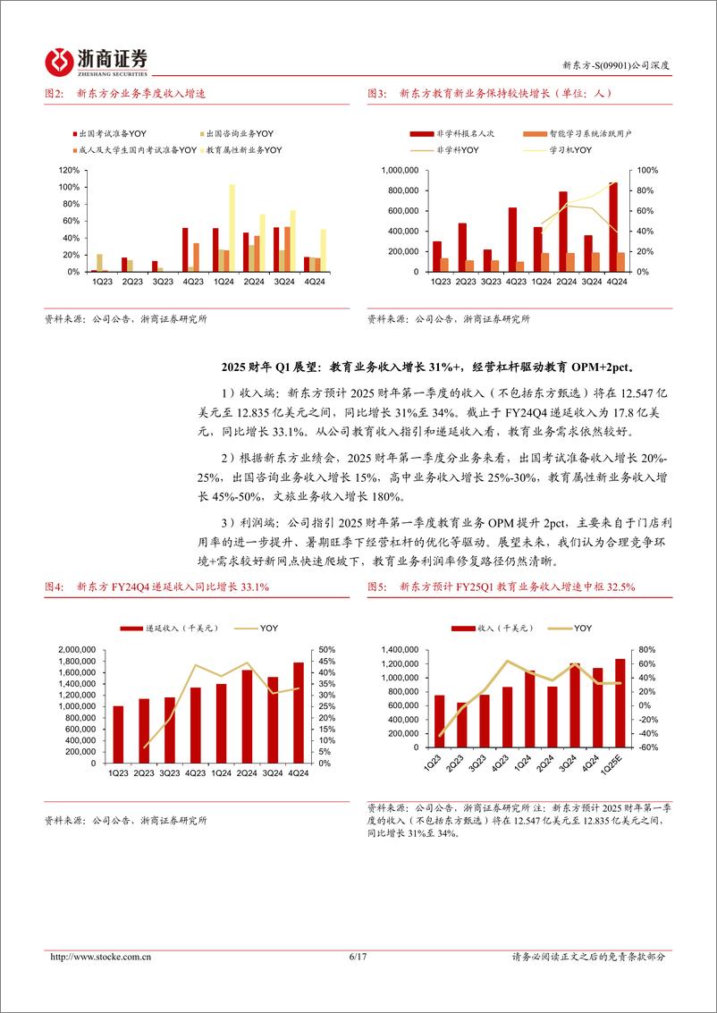 《新东方-S(09901.HK)深度报告：市占持续优化，FY25扩张节奏与门店效益有望均衡发展-240817-浙商证券-17页》 - 第7页预览图