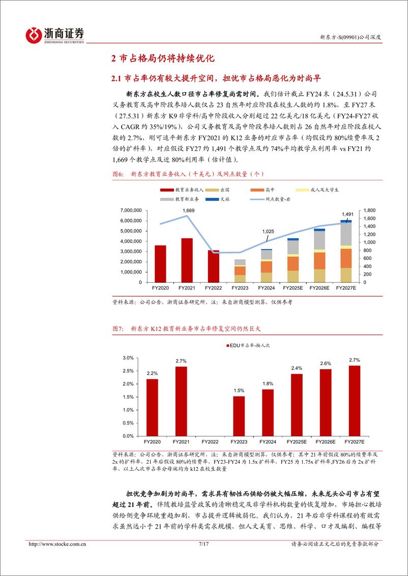 《新东方-S(09901.HK)深度报告：市占持续优化，FY25扩张节奏与门店效益有望均衡发展-240817-浙商证券-17页》 - 第8页预览图