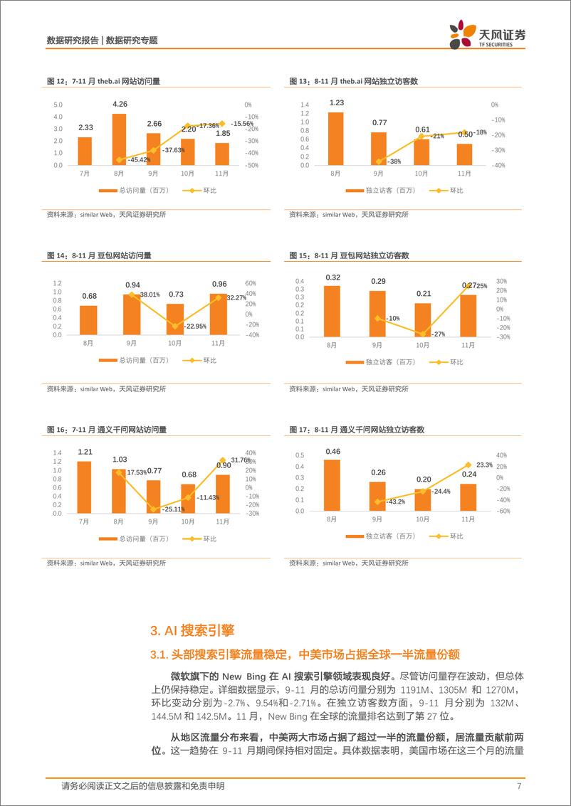 《数据研究·AI应用流量监控：哪些AI应用网站流量正在迅速崛起？-天风证券-16页》 - 第7页预览图