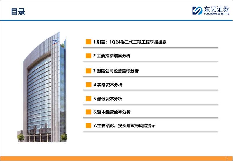 《保险行业从1Q24偿二代二期工程季报看头部财险公司经营质效：承保利润小幅下降，综合投资收益率逆势改善-240515-东吴证券-53页》 - 第3页预览图