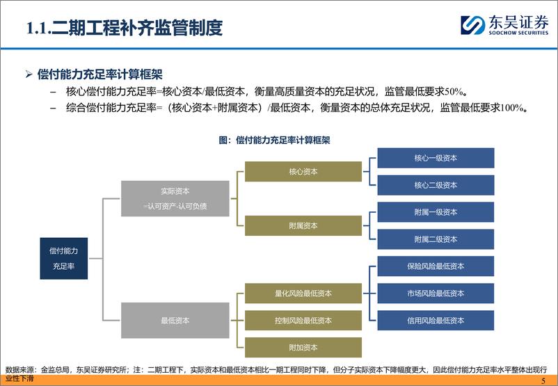 《保险行业从1Q24偿二代二期工程季报看头部财险公司经营质效：承保利润小幅下降，综合投资收益率逆势改善-240515-东吴证券-53页》 - 第5页预览图