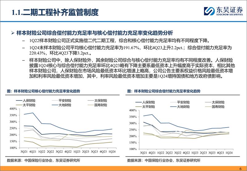 《保险行业从1Q24偿二代二期工程季报看头部财险公司经营质效：承保利润小幅下降，综合投资收益率逆势改善-240515-东吴证券-53页》 - 第6页预览图