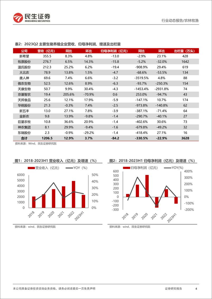 《农林牧渔行业2023中报业绩综述：猪、鸡养殖景气度分化，宠物食品基本面向好-20230913-民生证券-20页》 - 第5页预览图