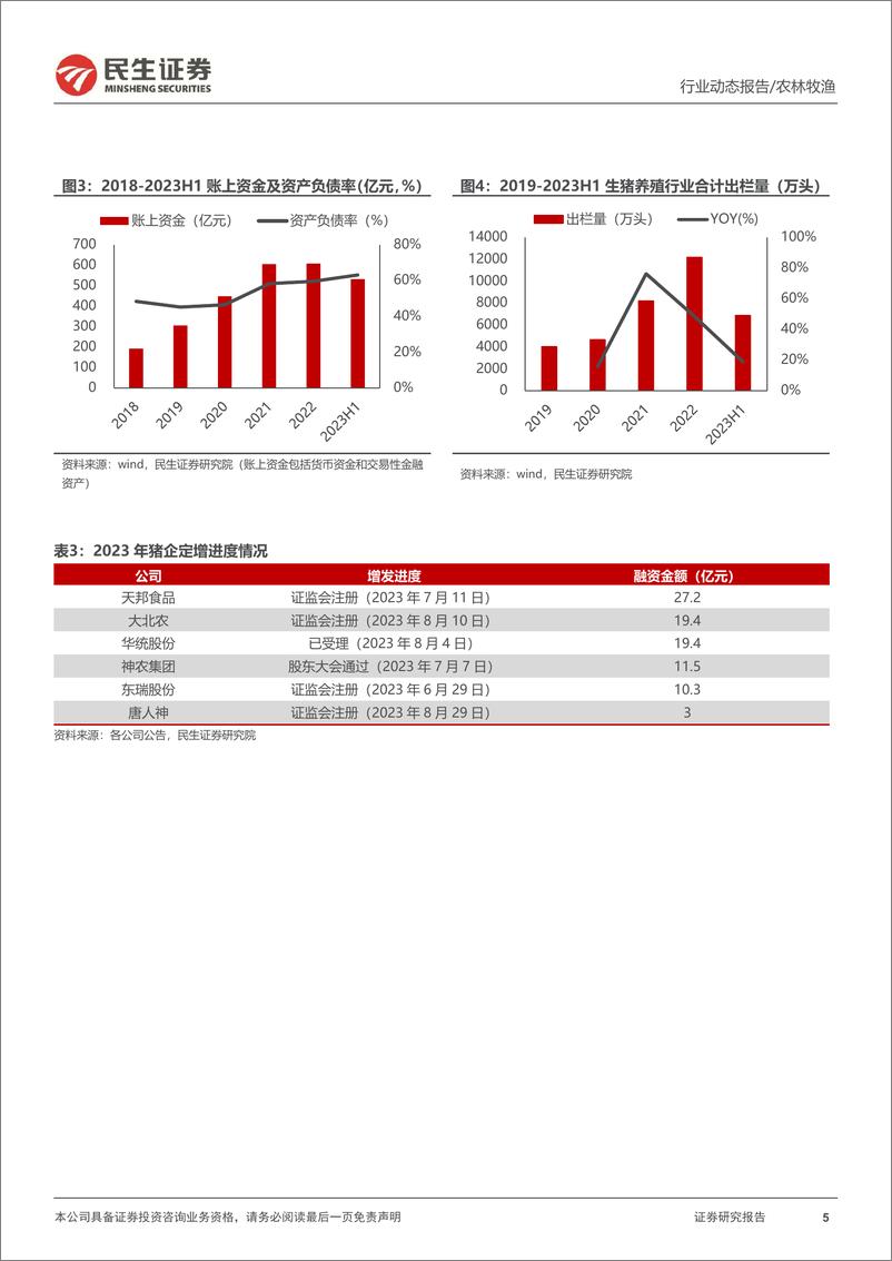 《农林牧渔行业2023中报业绩综述：猪、鸡养殖景气度分化，宠物食品基本面向好-20230913-民生证券-20页》 - 第6页预览图