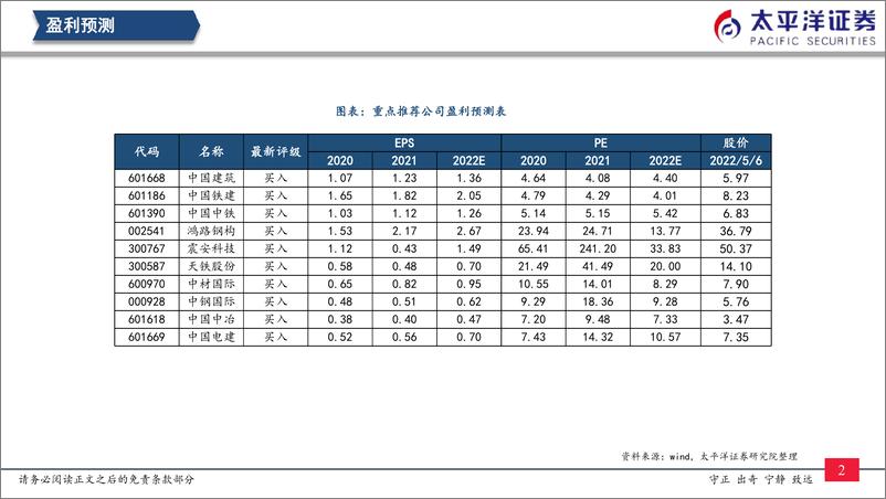 《建筑行业：“稳增长”持续，扩内需、促回款政策加码-20220508-太平洋证券-20页》 - 第4页预览图