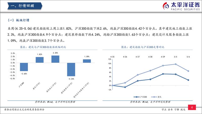 《建筑行业：“稳增长”持续，扩内需、促回款政策加码-20220508-太平洋证券-20页》 - 第6页预览图