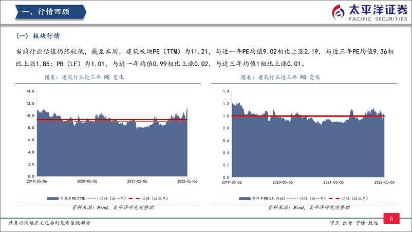 《建筑行业：“稳增长”持续，扩内需、促回款政策加码-20220508-太平洋证券-20页》 - 第8页预览图