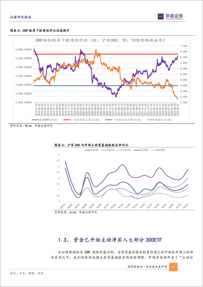 《金融工程专题报告：情绪估值双底锁定权益配置价值，哪些指数增强基金能同时收获Beta+Alpha-20220930-华鑫证券-17页》 - 第7页预览图