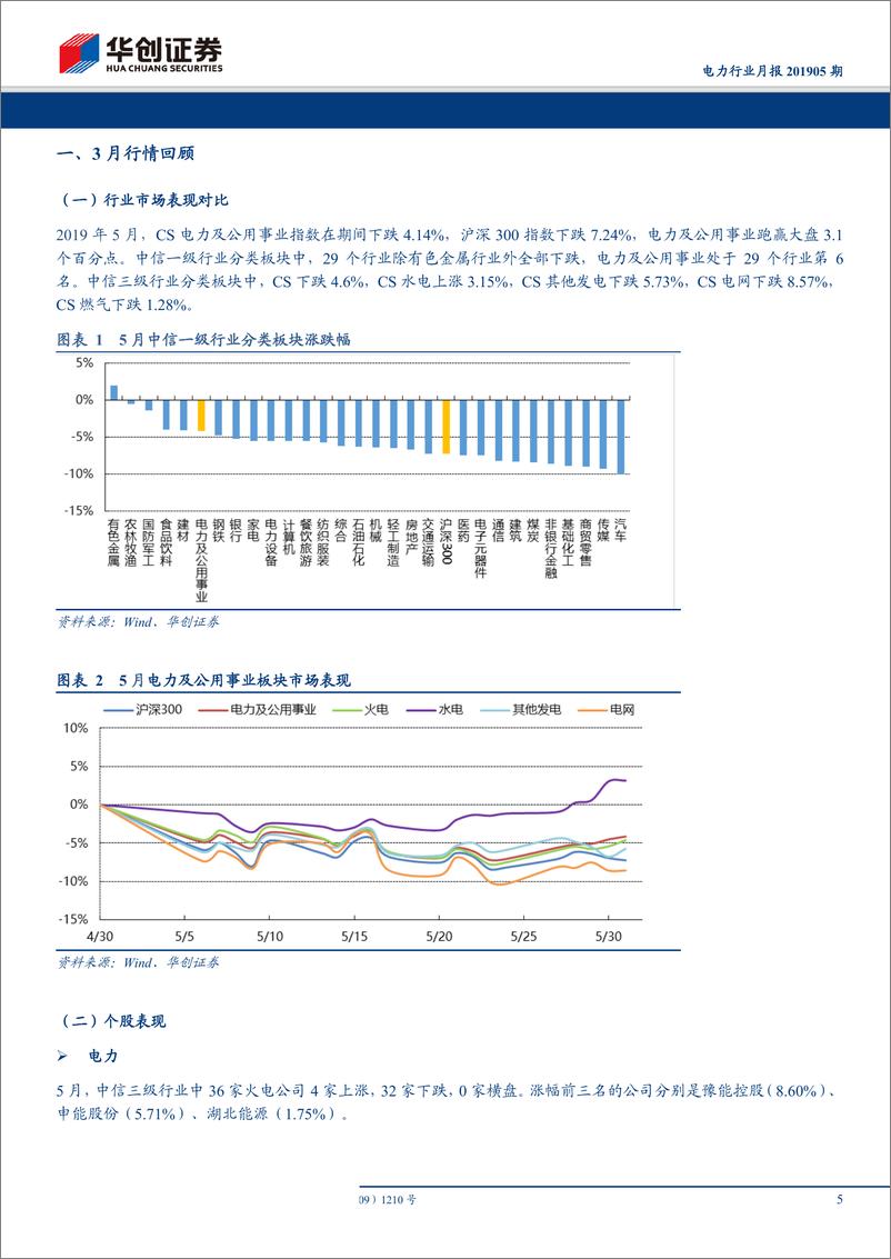 《电力行业月报201905期：电价风险基本解除，气价支撑消费增速-20190612-华创证券-26页》 - 第6页预览图