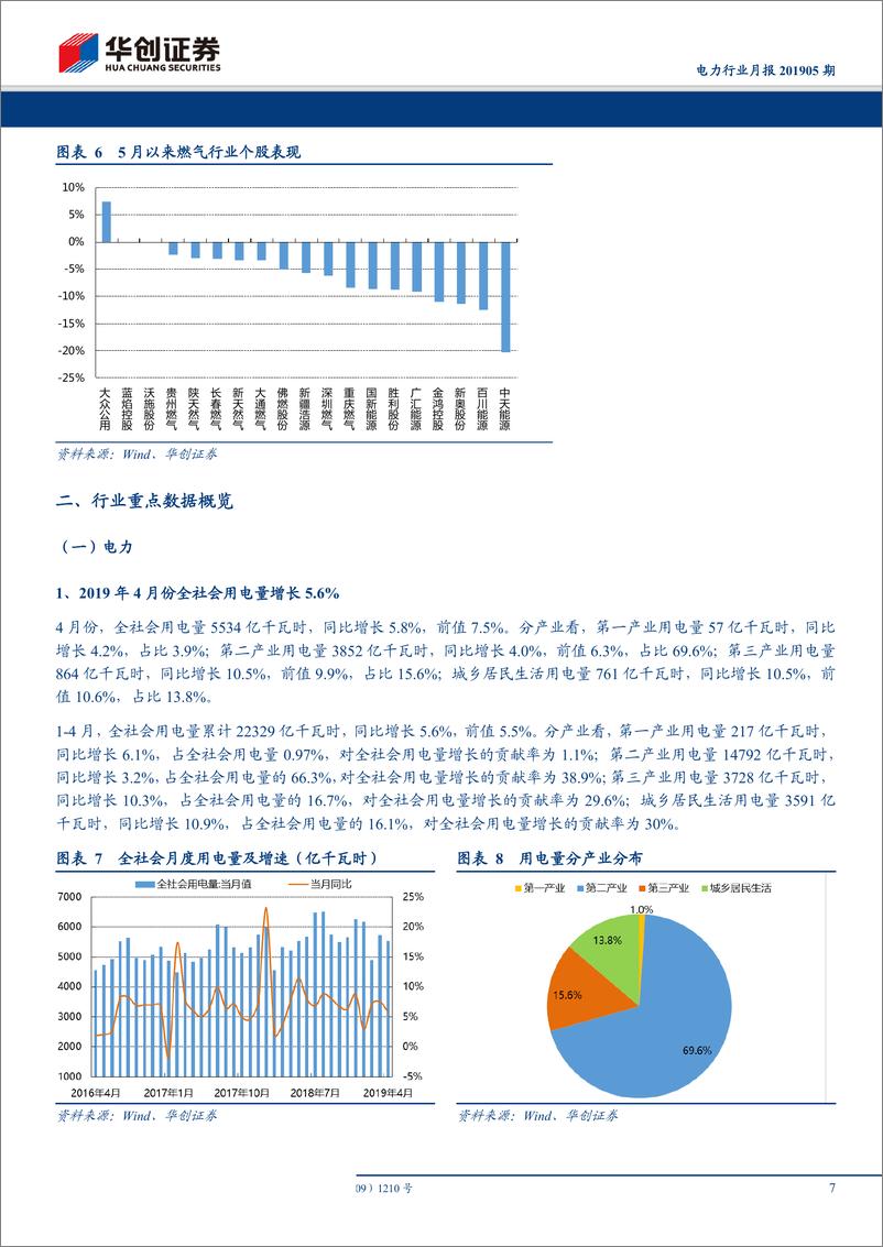 《电力行业月报201905期：电价风险基本解除，气价支撑消费增速-20190612-华创证券-26页》 - 第8页预览图