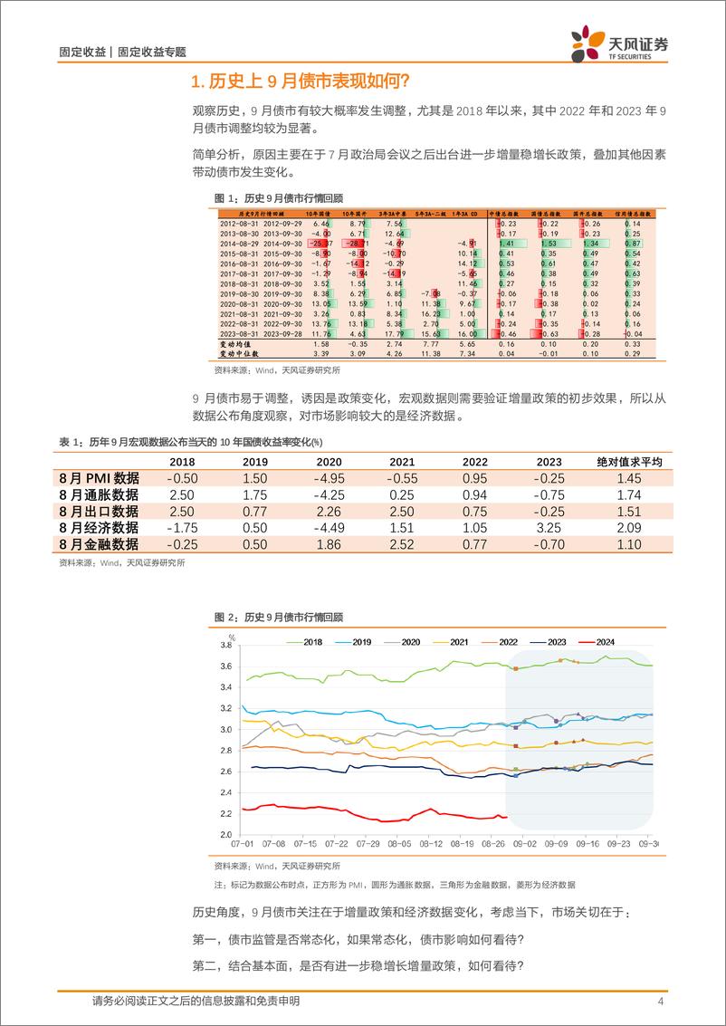 《固定收益专题：监管常态化，9月债市怎么看？-240831-天风证券-17页》 - 第4页预览图