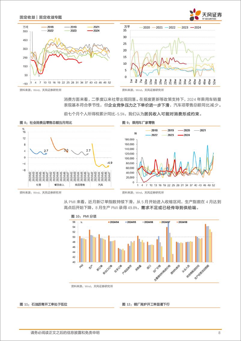 《固定收益专题：监管常态化，9月债市怎么看？-240831-天风证券-17页》 - 第8页预览图