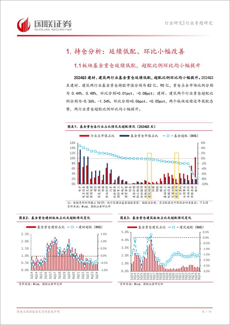 《建筑材料行业专题研究：延续低配，加仓优质基建地产链-241031-国联证券-12页》 - 第5页预览图