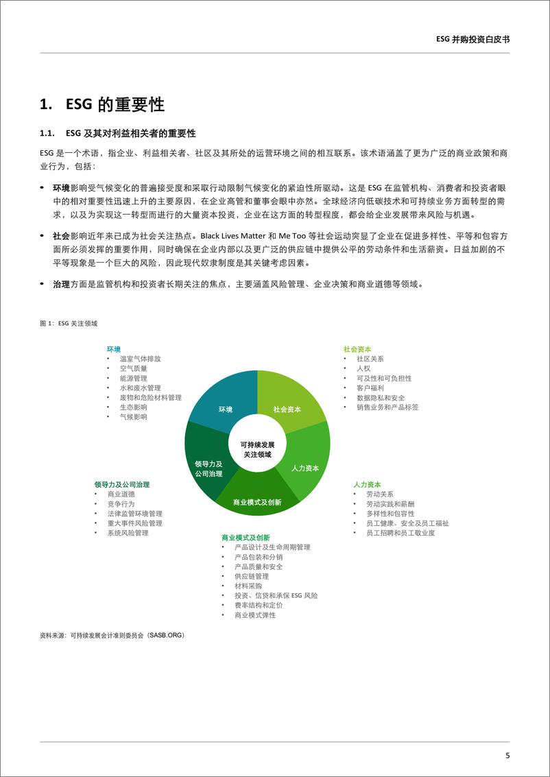 《德勤-ESG并购投资白皮书-35页》 - 第6页预览图