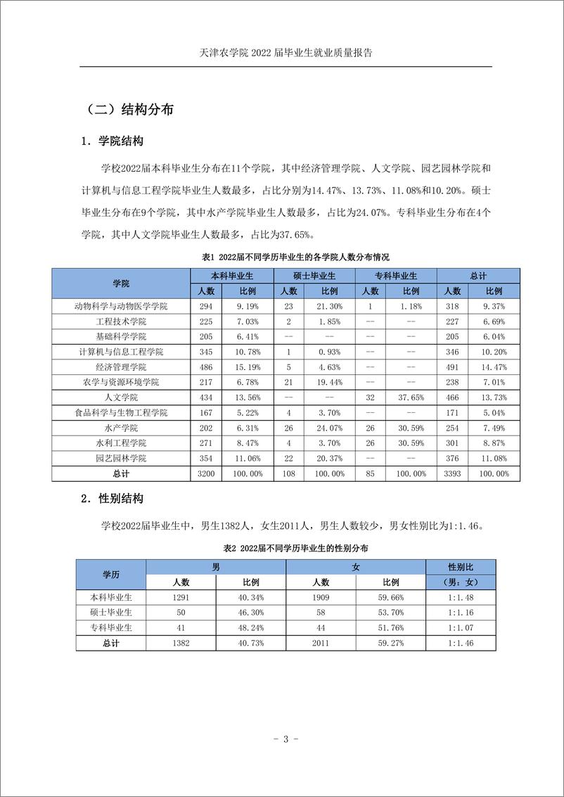 《天津农学院2022届毕业生就业质量报告20221215-25页》 - 第6页预览图
