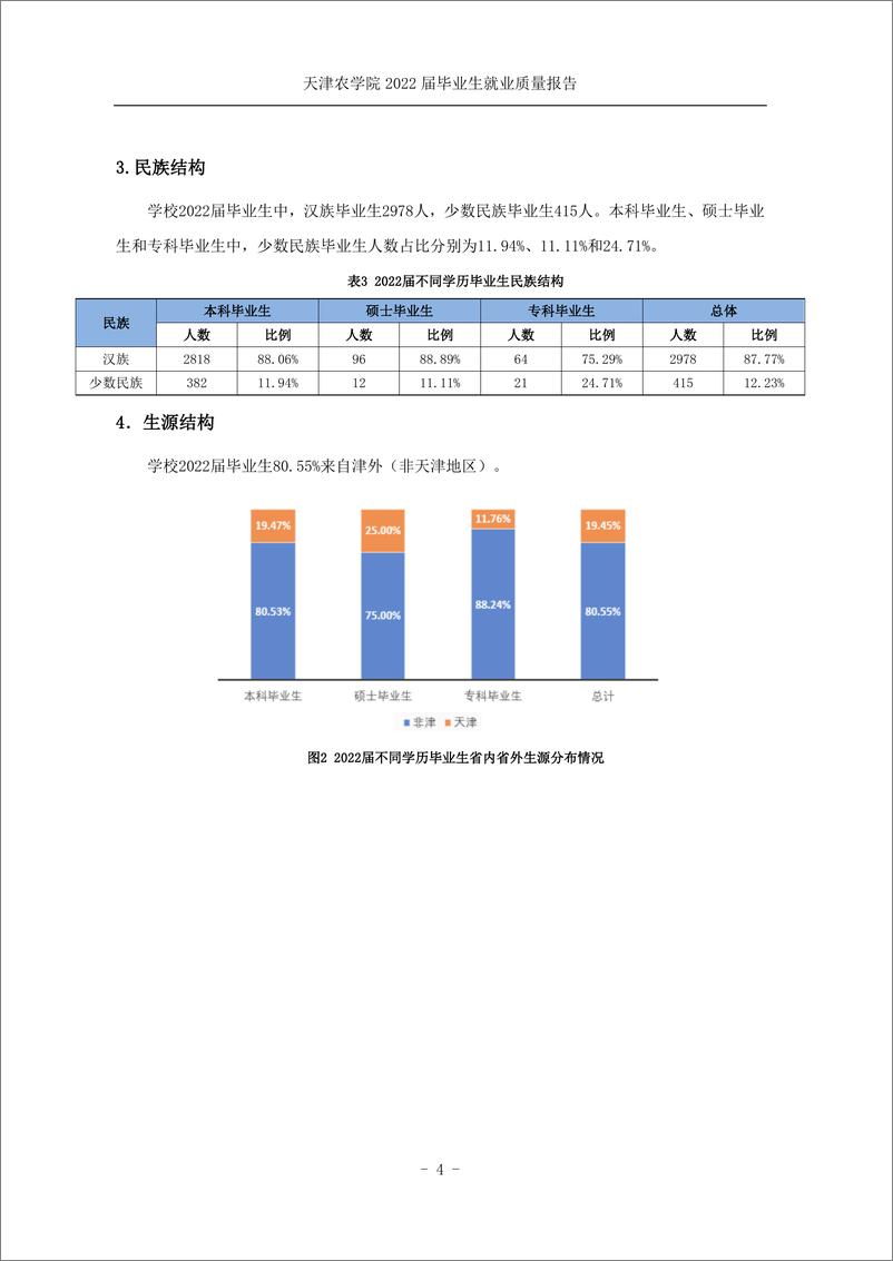 《天津农学院2022届毕业生就业质量报告20221215-25页》 - 第7页预览图