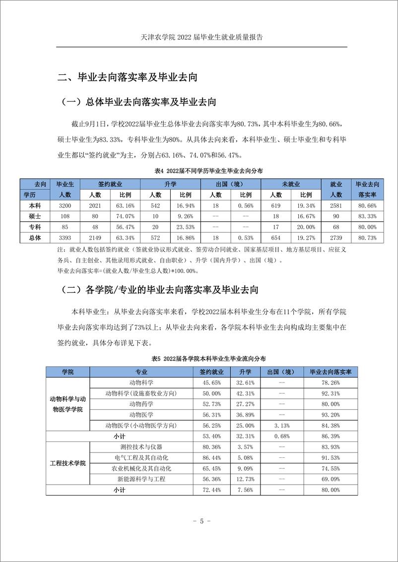 《天津农学院2022届毕业生就业质量报告20221215-25页》 - 第8页预览图