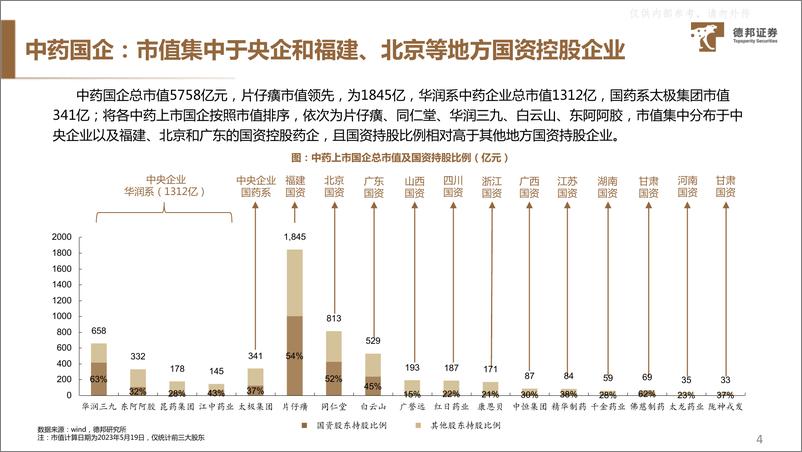 《德邦证券-生物医药行业中特估系列专题(中药行业)：乘国企改革东风，中药中特估主线价值凸显-230608》 - 第5页预览图