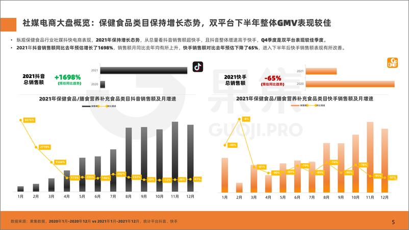 《果集数据：保健食品品类社媒分析报告-2022.5-29页》 - 第6页预览图