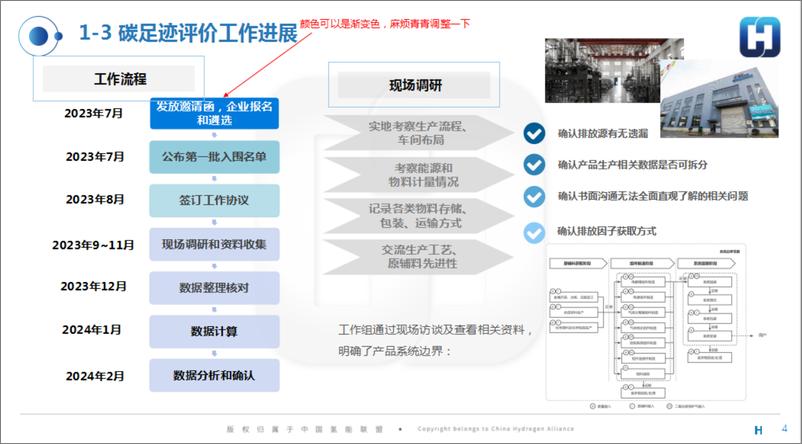 《2024氢能领跑者行动发布成果-电解槽碳足迹和性能评价报告-中国氢能联盟》 - 第4页预览图