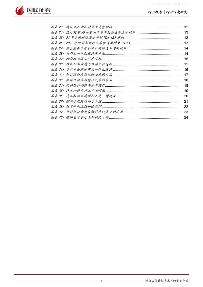 《国联证券-有色金属铝材行业深度：高附加值及再生铝赛道打开成长新空间-230223》 - 第4页预览图