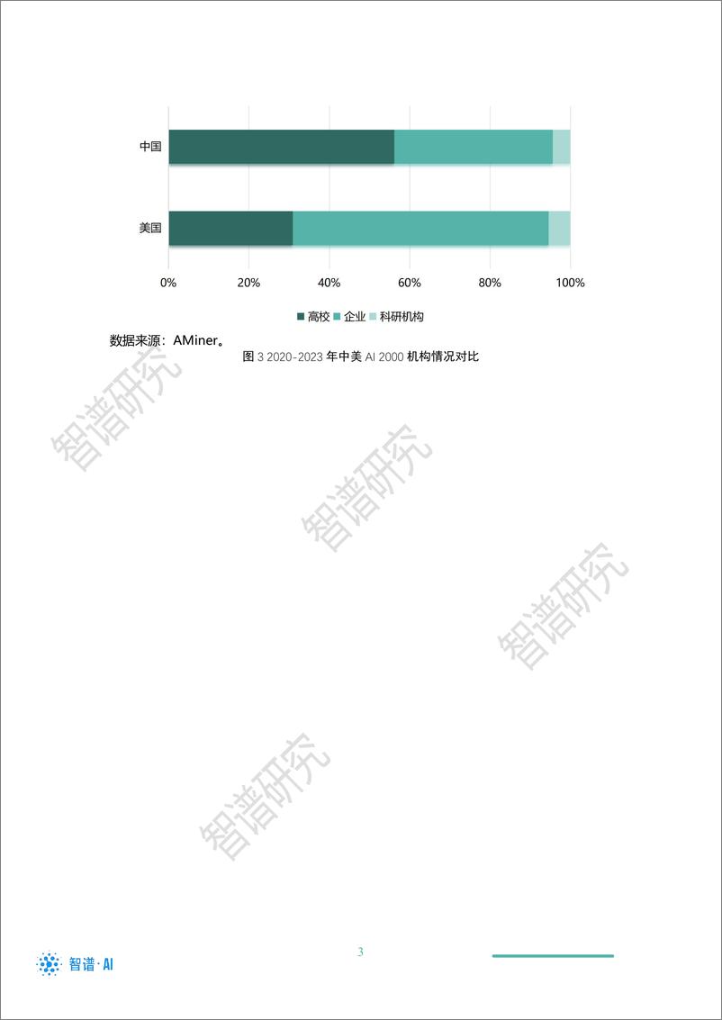 《2023-10-10-2023年全球最具影响力人工智能学者分析报告 (二)-智谱Al》 - 第6页预览图