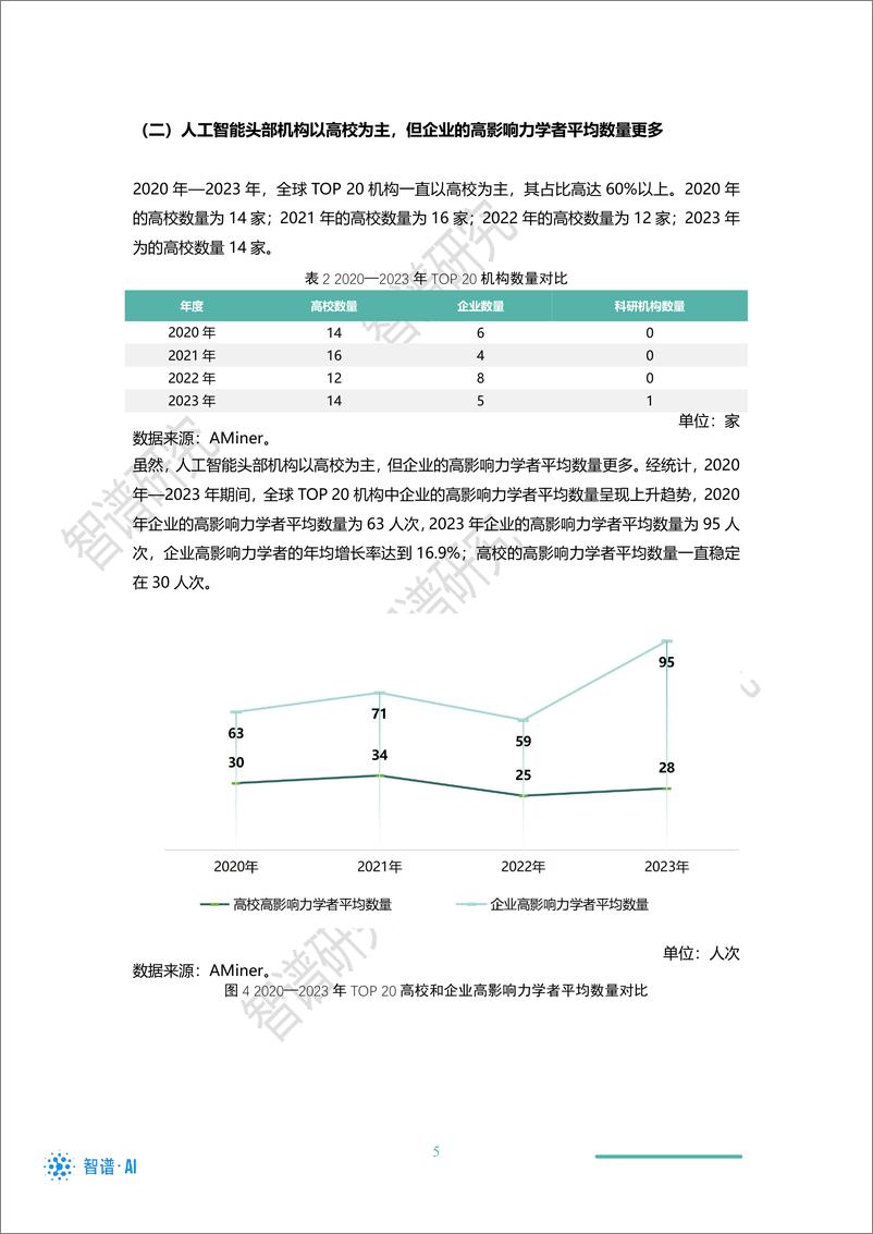 《2023-10-10-2023年全球最具影响力人工智能学者分析报告 (二)-智谱Al》 - 第8页预览图