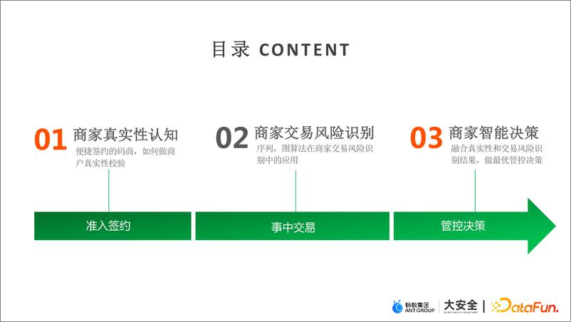 《数字生活中，商家安全算法的道与术-18页》 - 第3页预览图