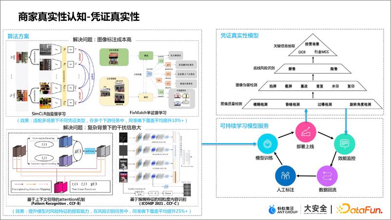 《数字生活中，商家安全算法的道与术-18页》 - 第6页预览图