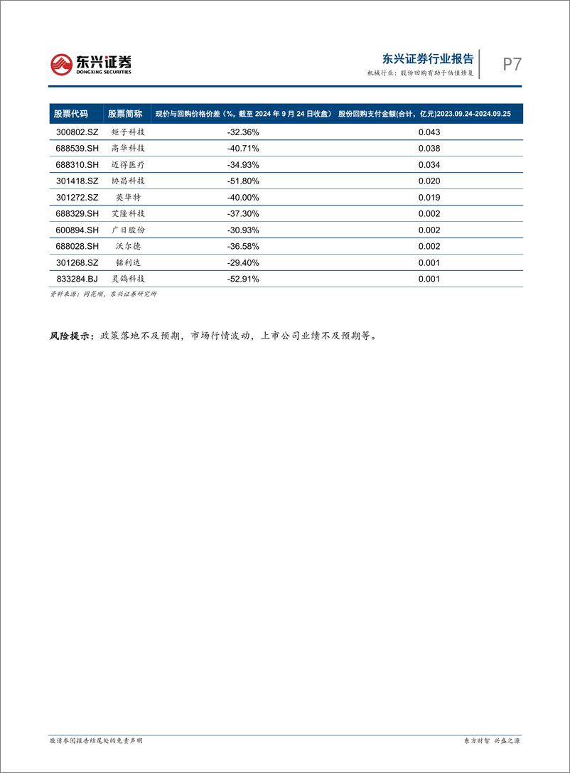 《机械行业报告：股份回购有助于估值修复-240925-东兴证券-10页》 - 第7页预览图